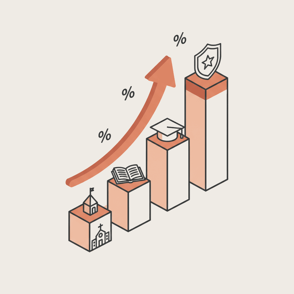 Website to enrolment conversion rates: benchmarks by institution type in Canada